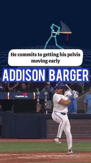 Ignite Baseball on Instagram: "Today we’re looking at Addison Barger’s swing. I love the flow and consistency of his forward move. He really commits to getting his pelvis to move forward, and he starts very early—allowing him a ton of time to read the pitch flight. He stands really tall during his loading phase. This is great if you’re aiming to attack high pitches. The angle of your spine sets the angle of your rotation, and if your spine is close to vertical, it allows you to rotate in the upp