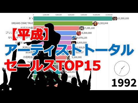 【平成】アーティストトータルセールスランキングTOP15