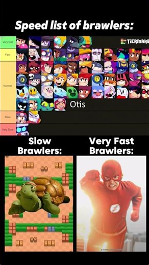 Every Brawler Ranked by Speed #shorts #brawlstars #brawl #bs #supercell