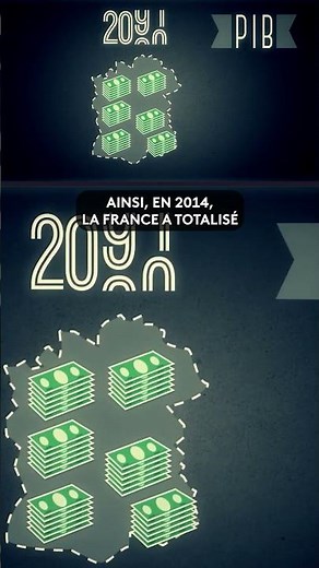 C'est quoi le PIB ? #france #argent #budget