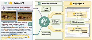 Language Model Agents in 2025
