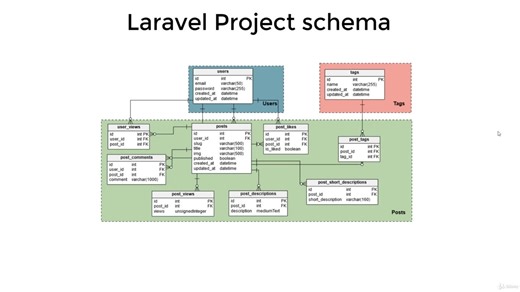 Laravel 论坛 - 使用 Laravel - Laravel Forum - Build a Forum with Laravel 2022 2021-4