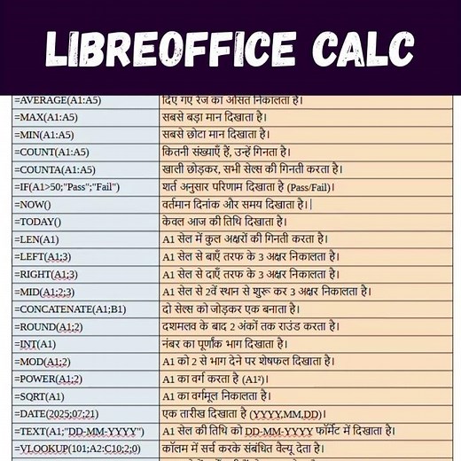 📊 Top Formulas of LibreOffice Calc – in one video!