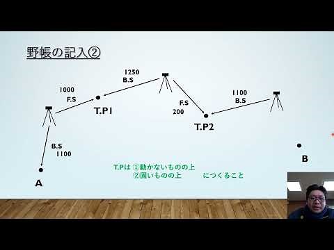 2 -3 レベル測量～実習編 応用～