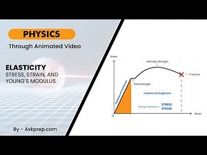 Elasticity Explained Stress, Strain & Young’s Modulus | Physics for NEET/JEE | AskPrep