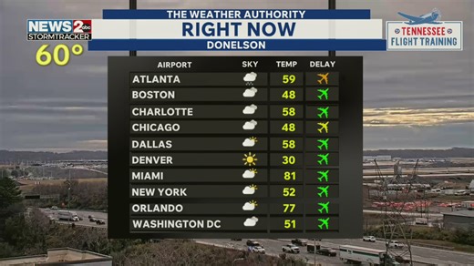 Thanksgiving Travel Forecast