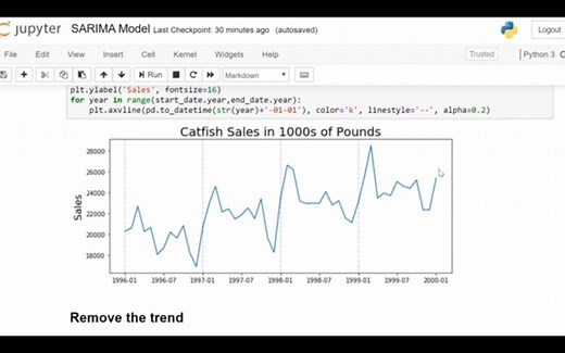 使用真实数据编写完整的 SARIMA 模型！理解为什么我们可能使用 SARIMA 模型，使用 ACF / PACF 来理解模型的顺序，并做出预测。