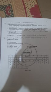 13Select the correct statements (i-v) regarding taxonomic cate... | Filo
