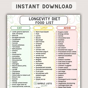 Longevity Diet Food List Printable, Longevity Food List, Eat Limit Avoid Chart, Healthy Aging Nutrition Guide, Whole Foods Grocery List - Etsy Canada