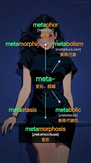 metaphor：meta变化 + phor带来 → 隐喻；暗喻；比喻 #背单词 #四六级 #单词速记 #英语学习 #每日英语