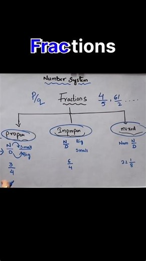 Fractions Types in 2 Minutes! Proper, Improper, Mixed | Number System Trick