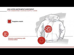 SpectraVision Webinar: Objective Color Measurement for the "Unmeasurables"