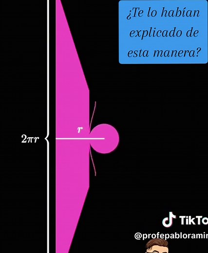 Cálculo del Área de un Círculo: Fórmulas y Usos