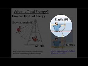 L4 Work in a Closed System: Thermodynamics for Mechanical Engineers