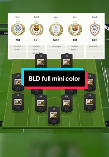 Team 11 Đề Cử Quả Bóng Vàng FIFA Online 4