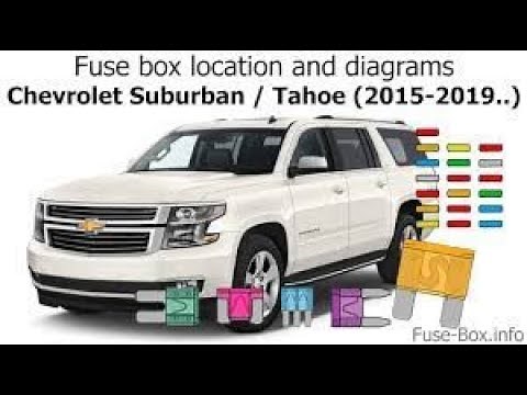 Chevrolet Suburban / Tahoe 2015 - 2019 Fuse Box Location and Diagrams: Guide