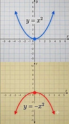 How to Graph Parabolas: Visualizing Quadratic Shifting & Symmetry for magic see complete video