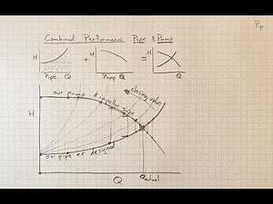 Combined Performance