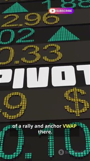 Anchored VWAP — Find Where Institutions Are Buying #tradingstrategy #InstitutionalTrading