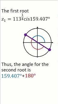 De Moivre's theorem - nth root of a complex number (fx-570/991ES, fx-570VN)