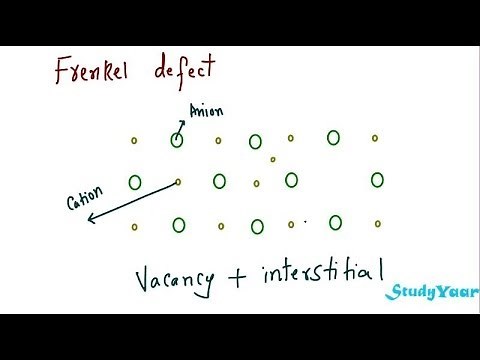 Crystal Defects - Point Defects, Vacancy, Interstitial, Substitutional, Schottky & Frenkel Defect
