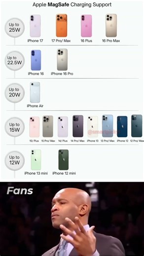 Is your iPhone charging at full speed? Check this! 🔋