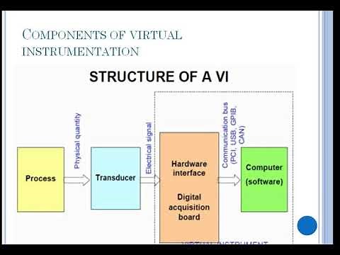 Virtual instrumentation(introduction)