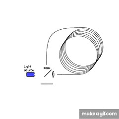 Geometric Sagnac Effect on Make a GIF