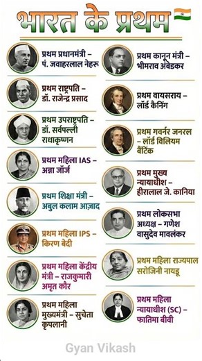 #gkinhindi #generalknowledge #currentaffairs #gk #gkfacts #gkquiz #gkquestion