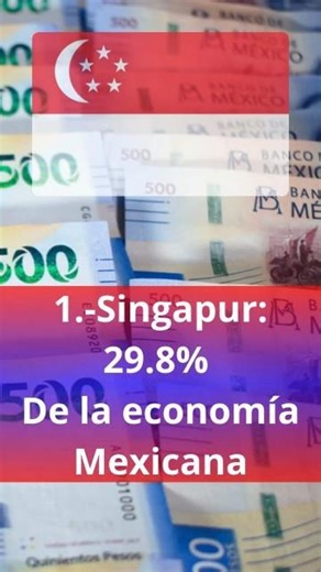Economía Indochina vs México...!!!