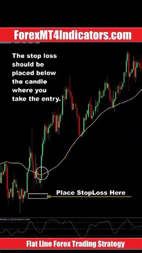 Flat Line Forex Trading Strategy