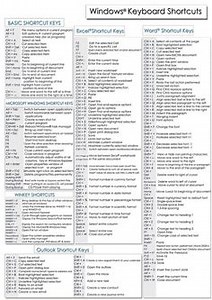 Microsoft Office Word Mac Keyboard Shortcuts
