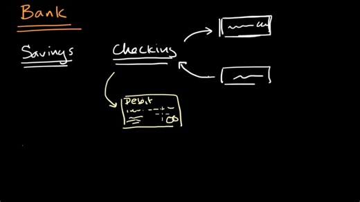 Features and fees of checking accounts