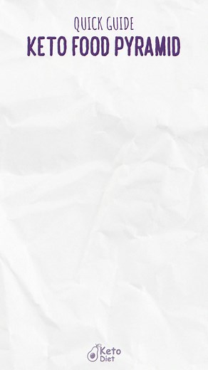 This food pyramid is a visual blueprint for how you should eat on a Keto Diet. The closer a food is to the base of the pyramid, the more servings of that food you’re supposed to consume. ⁠ 𝗟𝗲𝘃𝗲𝗹 𝟭: 𝗛𝗲𝗮𝗹𝘁𝗵𝘆 𝗙𝗮𝘁𝘀⁠ Healthy fats like olive oil, avocado oil, coconut oil, butter, ghee, lard, and tallow form the base of the Keto food pyramid. ⁠ Start cooking with coconut oil, dumping olive oil on your salad, making fat bombs, etc. Be creative. Remember, you’ll also get some healthy fat