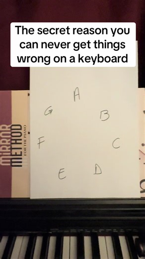 The secret reason you can never get things wrong on a keyboard and a short demonstration of how any note sounds good so long as you stay within the set of tones that the music is written in