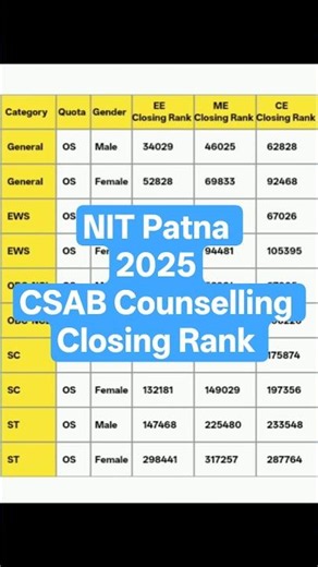 Nit Patna 2025 Csab Counselling Last Rank | #csabcounselling #nit #csab2026 #jeemains #gfti #iitjee