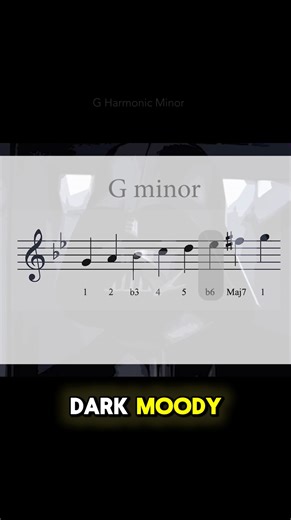 Licks starting on the b6 of the minor #jazz #licks #minor