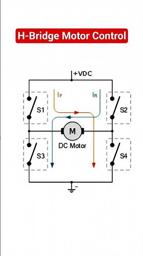 DC motor direction control using H-Bridge