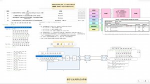 14 AUTOSAR 诊断功能开发 #进阶项目