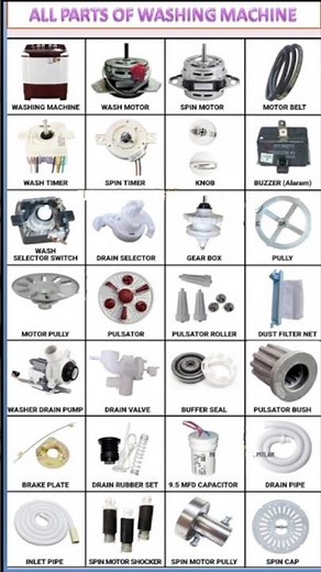 Washing Machine Parts Explained: Identify Each Component Easily #electrical