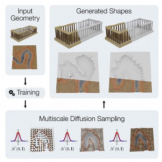 ShapeShifter: 3D Variations Using Multiscale and Sparse Point-Voxel Diffusion
