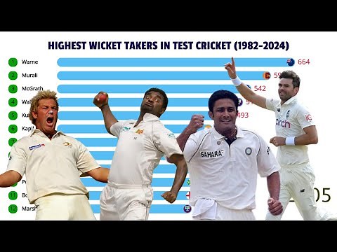 Most Wickets in Test Cricket History | From 1982 - 2024