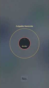 Culpable Homicide vs Murder | Difference Explained | BNS 2023