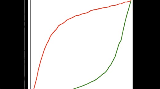 速魔 Alpha Evo Pro 力矩线性度差 这是个例还是通病？