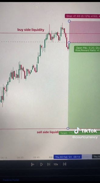 Understanding Liquidity Grabs in Forex Trading