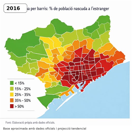 Barcelona canvia davant dels nostres ulls. Si no hi ha un gir polític real, d’aquí a pocs anys molts barris hauran patit una transformació demogràfica, social i cultural irreversible.No és odi. No és por. És realitat, dades i sentit comú.O recuperem el control de la ciutat, o perdrem definitivament la Barcelona que hem conegut. Si els Barcelonins segueixen votant @pscbarcelona @bcnencomu @ERCbcn no hi haurà marxa enrera. Cal un canvi, cal Aliança Catalana.#SalvemBarcelona amb @Barcelona_ACat @Ca