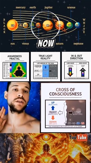 Mario Culcasi on Instagram: "Our True Light Mirror of the Heart. 🐘🕯️🥇 "INNER GONG BELL TOGETHER." (Deeper cannot go) 🔔🫂⚓ "DEEP BREATH INSIDE." (We are all the inner eye of the same one flow together - our light mirror outside around our true inner source eye of the moment here complete as ONE) 🌊🌬️🌅 "NOT IN THE DREAM CAGE TRAPPED." (Never listen to the thoughts of mind - we are no hologram of the golden white light outside) 🌐🤖💤 Inner heart & outer mind's ego shine as one whole & unique