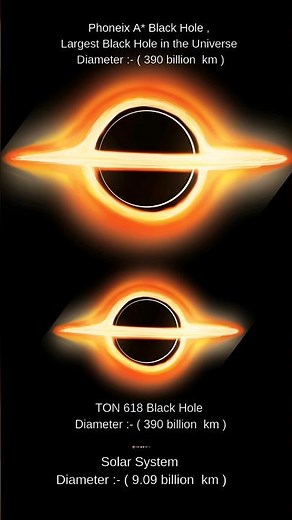 Size Comparison of Black Hole | Phoenix A* Black Hole | TON 618 Black Hole | Solar System