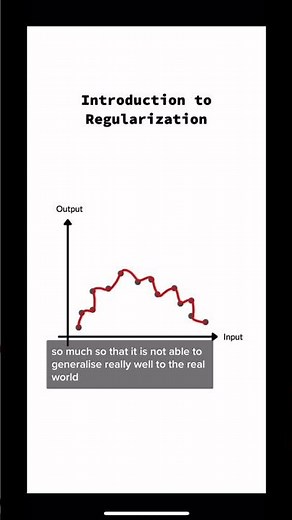 Introduction to Regularization