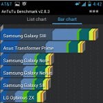 Motorola ATRIX HD benchmark tests